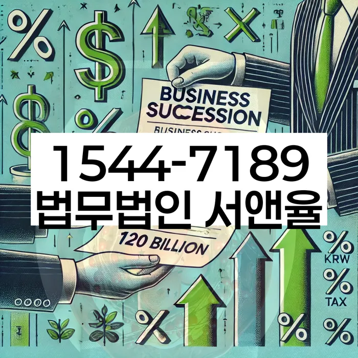 개인회생변제율